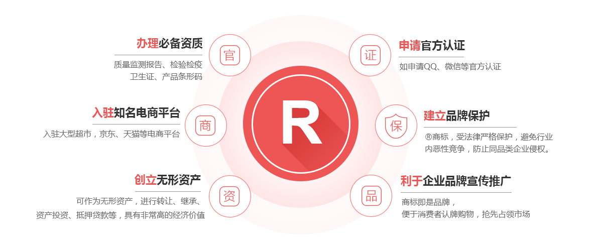 南阳商标注册的作用